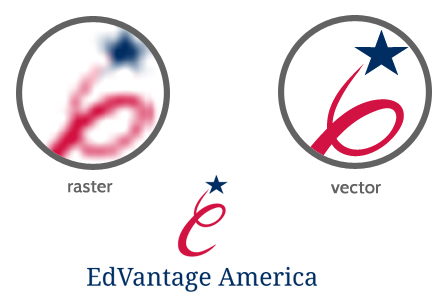 raster and vector files magnification